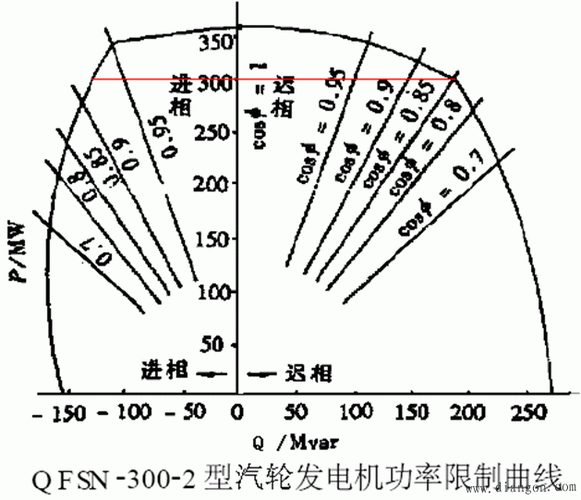 关于异步发电机的无功功率-图2