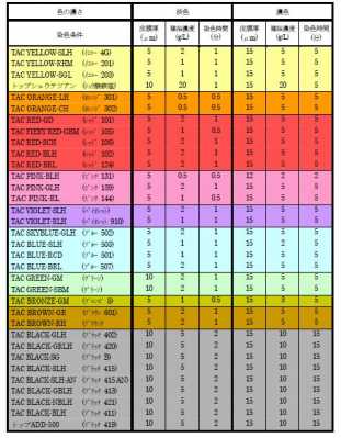 目标色611怎么染-染色什么是目标色染料-图2