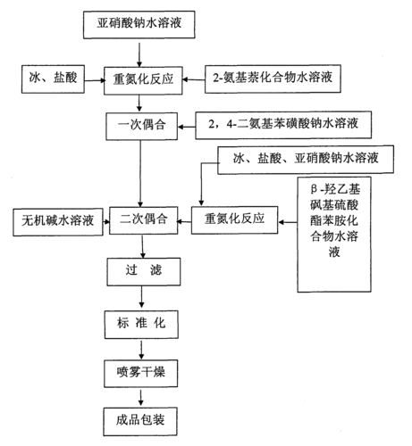 活性染料染色教程,活性染料染色的工艺流程 -图2