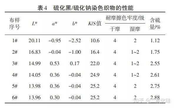 硫化染料的缺点-硫化染料的染色深度-图1