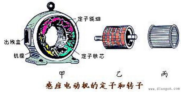 感应电机或异步发电机的原理-感应电机或异步发电机-图2