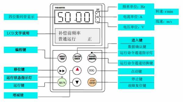 双馈异步发电机变频器计算,双馈异步发电机组采用的变频器容量为机组容量的 -图1