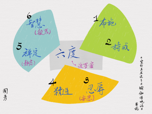 六度底色可以染哪几种颜色 六度以下的染色是什么染料-图1