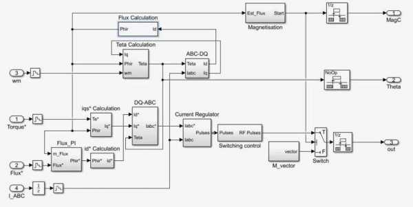 simulink异步电机仿真实例1 异步发电机simulink仿真图-图3