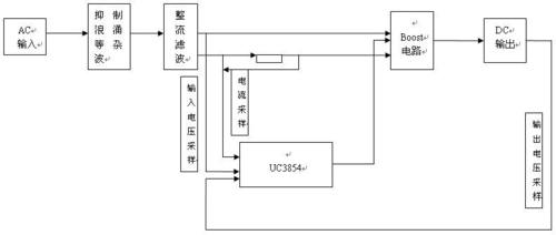  异步发电机端口功率因数「异步发电机功率流程图」-图3