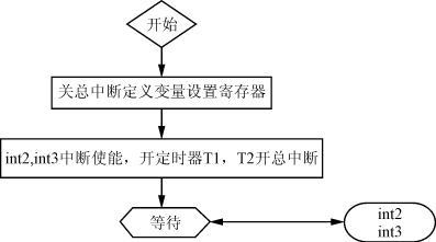  异步发电机端口功率因数「异步发电机功率流程图」-图2