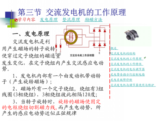 交流异步发电机原理讲解ppt-图1