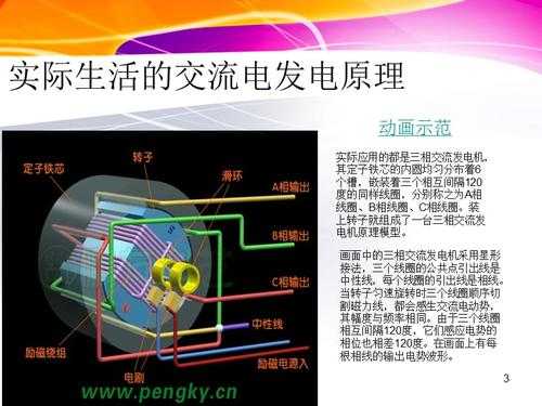 交流异步发电机原理讲解ppt-图3