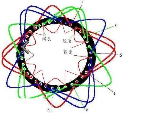 双绕组发电机是什么意思-图3