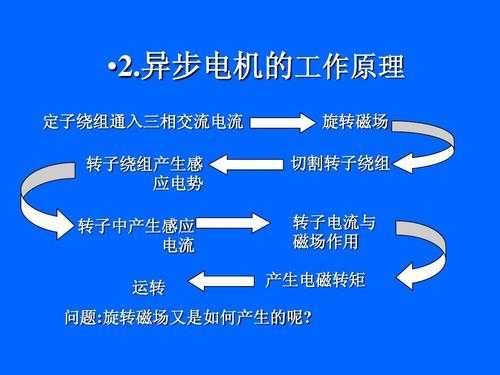 发电机失磁异步运行的具体要求_发电机失磁进入异步运行时产生以下影响 -图2