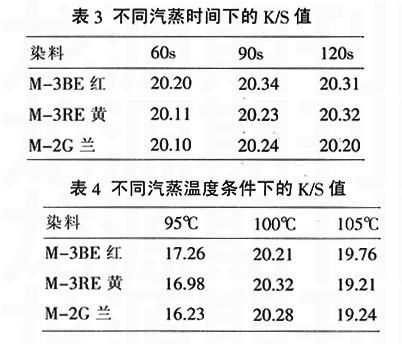 温度对活性染料染色的影响原理（分析温度对不同类别活性染料固色率的影响）-图1