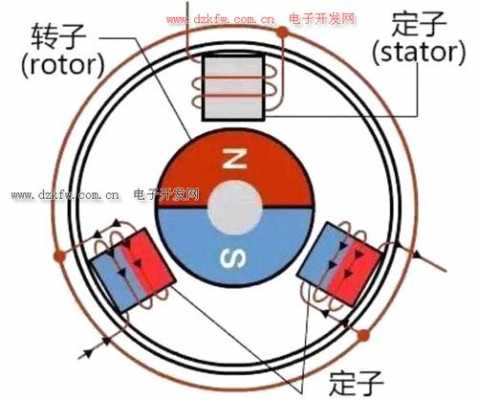 银川异步发电机（异步发电机原理）-图3