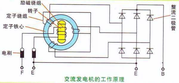 异步发电机型号参数设置,异步发电机如何控制输出电压 -图1