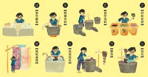 古代染布用什么染料染色,古代染布用什么染料染色好 -图2