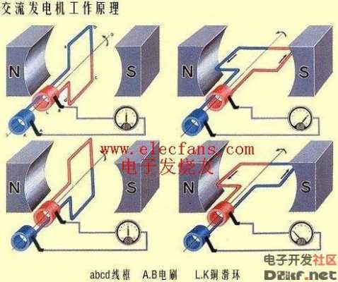 交流异步测速发电机优点,异步交流发电机的工作原理 -图3