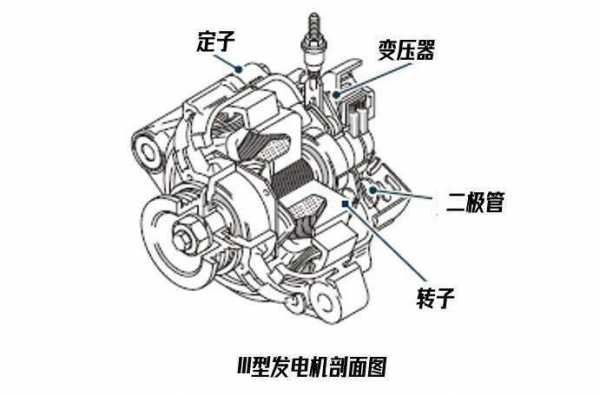 异步发电机内部结构（异步发电机内部结构组成）-图1