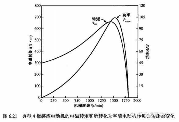 为什么异步发电机的转速一定高于同步转速 异步发电机的转子转速同步转速-图3