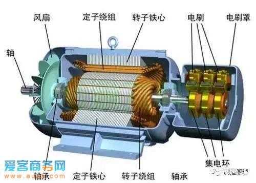 异步发电机是定子还是转子-图3