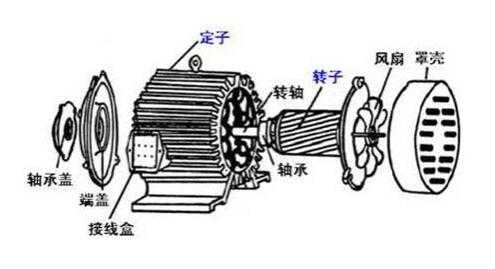 异步发电机是定子还是转子-图2