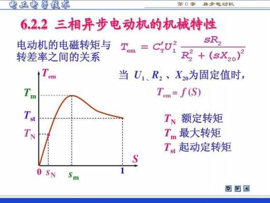 异步发电机的电磁转矩-图3