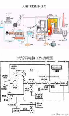 燃气内燃发电机原理-图2