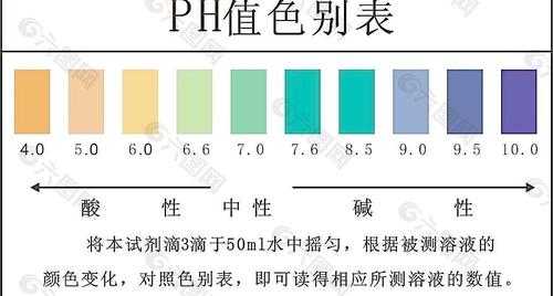 弱酸性染料的染色ph值-图1