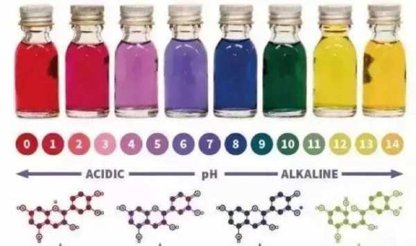 弱酸性染料的染色ph值-图2