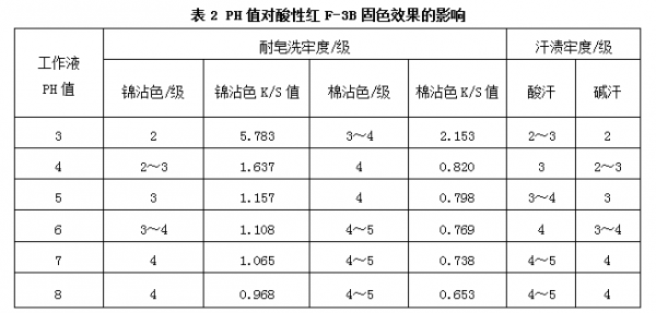 弱酸性染料的染色ph值-图3