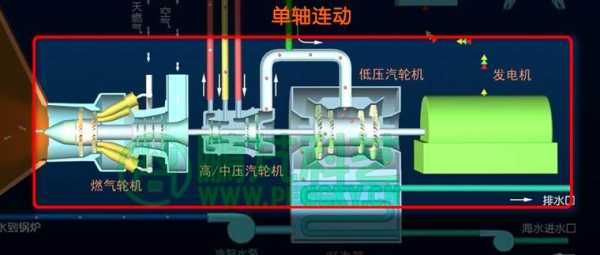 蒸汽发电机原理视频 蒸汽异步发电机并网条件-图3