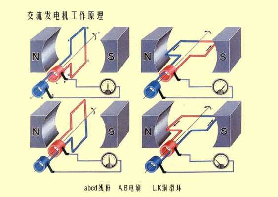 异步发电机磁场怎么产生的,异步发电机的作用 -图3