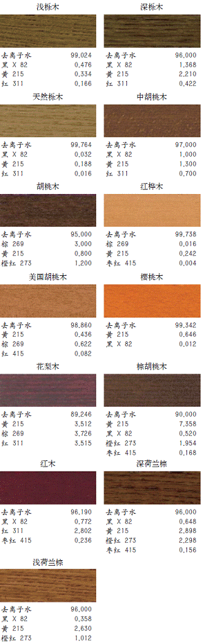 实木染色技术 实木染色专用染料配方比例-图1