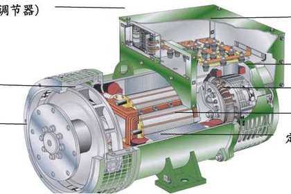 异步发电机用在哪-图3