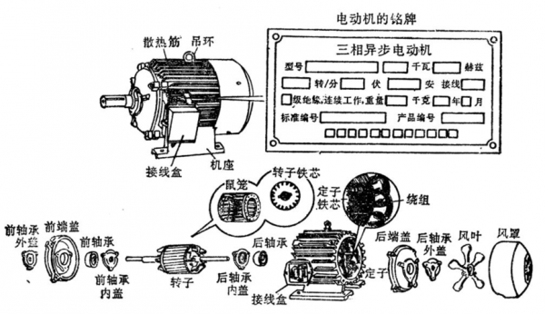  异步电机作发电机「异步电机作发电机的原因」-图3