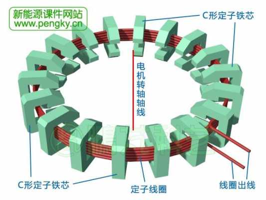 荔湾区异步发电机型号_异步发电机结构图-图3