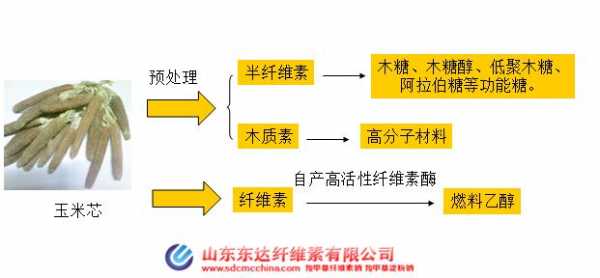 活性染料染竹纤维染色工艺（活性染料染纤维素纤维的化学反应过程）-图1