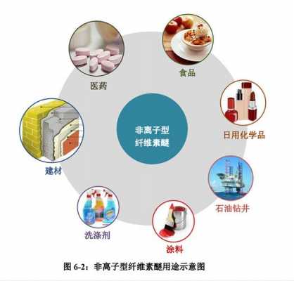 活性染料染竹纤维染色工艺（活性染料染纤维素纤维的化学反应过程）-图2