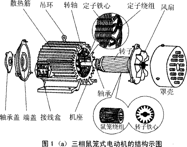 鼠笼式异步电机原理 异步鼠笼式风力发电机-图2