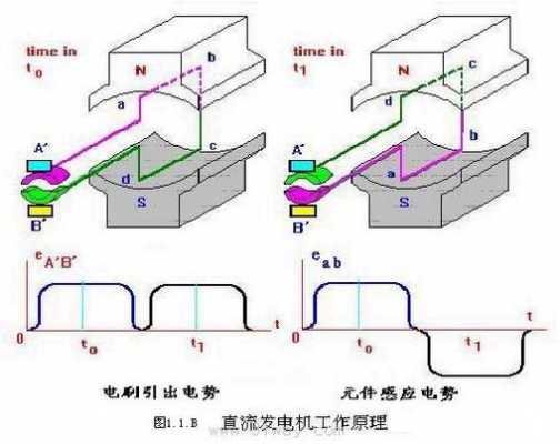 三相异步直流电动机工作原理图-三相异步直流发电机-图2