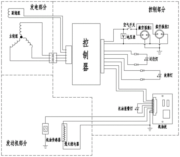 异步发电机变频控制_异步发电机变频控制方式-图2