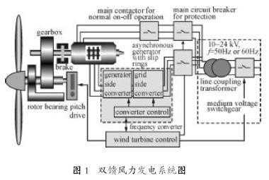 异步发电机应用场合分析-图3