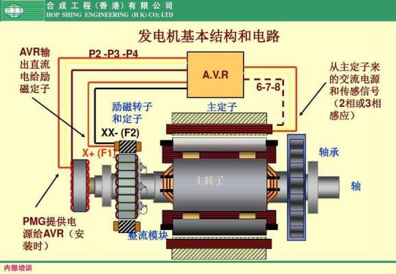 异步发电机的功能（异步发电机的原理）-图2