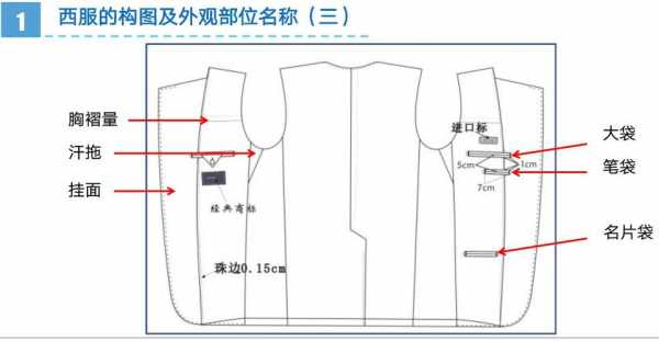 西服买点讲解-图3