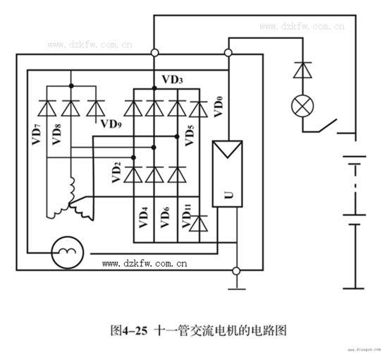 车用交流异步电动机-汽车交流异步发电机图例-图1