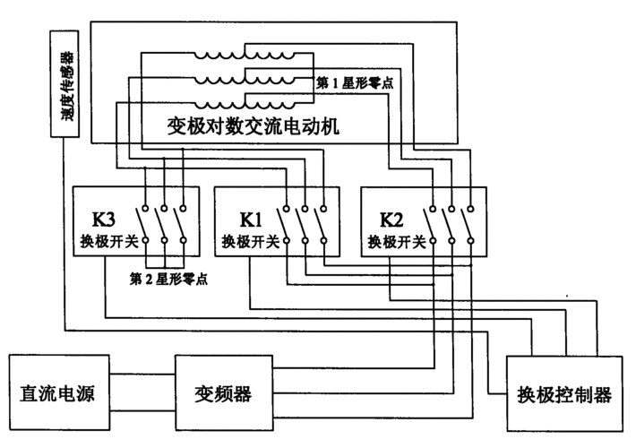 车用交流异步电动机-汽车交流异步发电机图例-图3