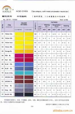 纺织品染色的染料类型（纺织物染色）-图2