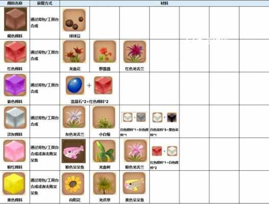 迷你怎么用染料染色_迷你怎么用染料染色皮肤-图2