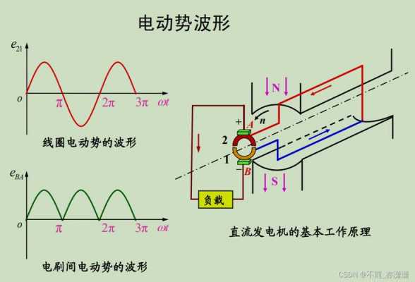 课本为什么不讲异步发电机-图3