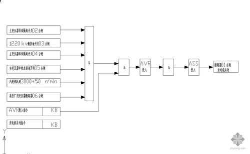 异步发电机并网电流,异步发电机并网运行的方法 -图1