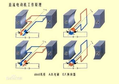 异步直流发电机_异步电机直流制动原理-图2