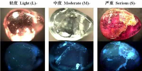 如何区分染色宝石和染料,染色红宝石属于合成宝石吗 -图2